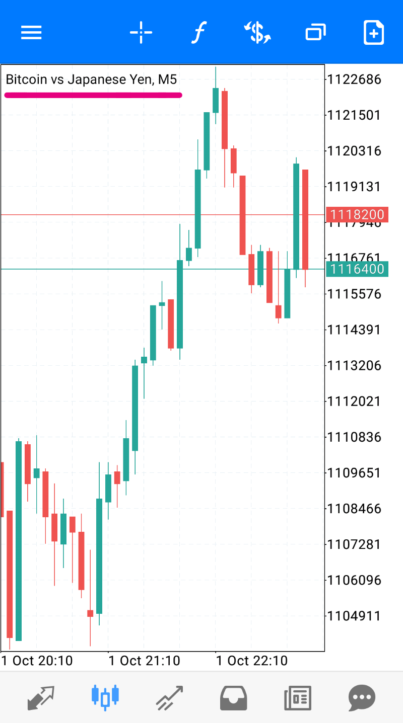 スマホ版】Bitterz（ビッターズ）MT5のチャート表示～通貨ペアの追加・削除まで ｜ こんとりLab -節約パパのCONTRIBUTIONS  研究所-