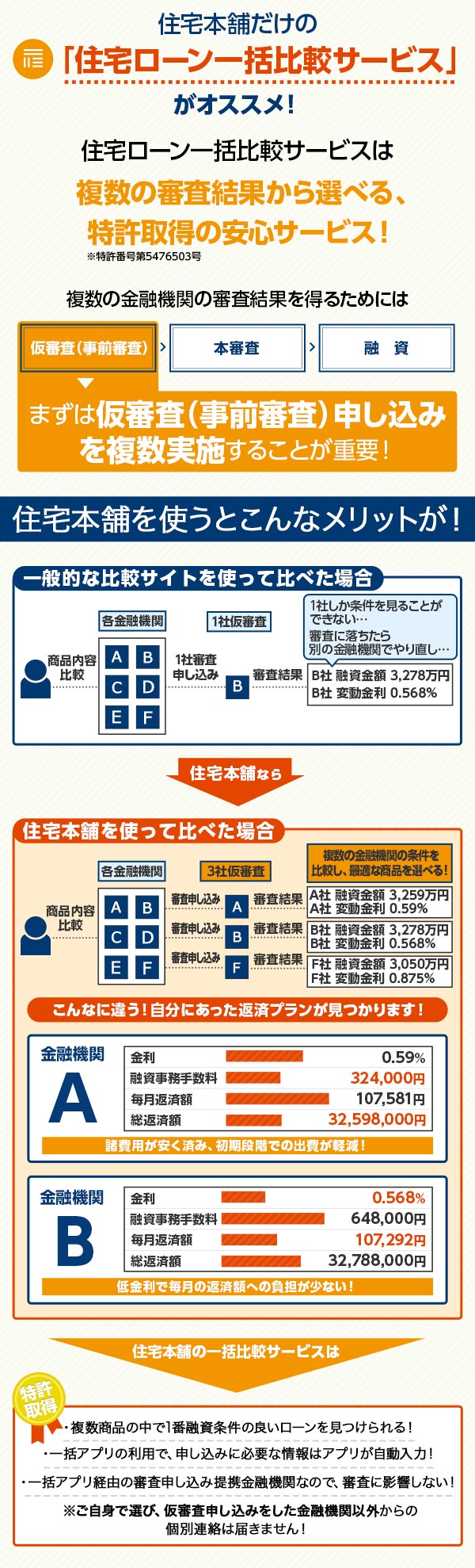 ローン金利がどれだけ無駄か 1 65 の金利で高級車が買えるとしたら こんとりlab 節約パパのcontributions 研究所