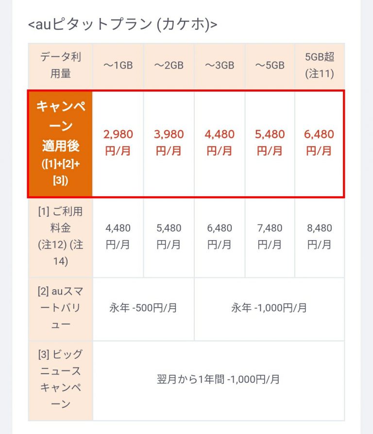 au新料金プラン「auピタットプラン」で毎月の負担額が減る！？ こんとりLab 節約パパの