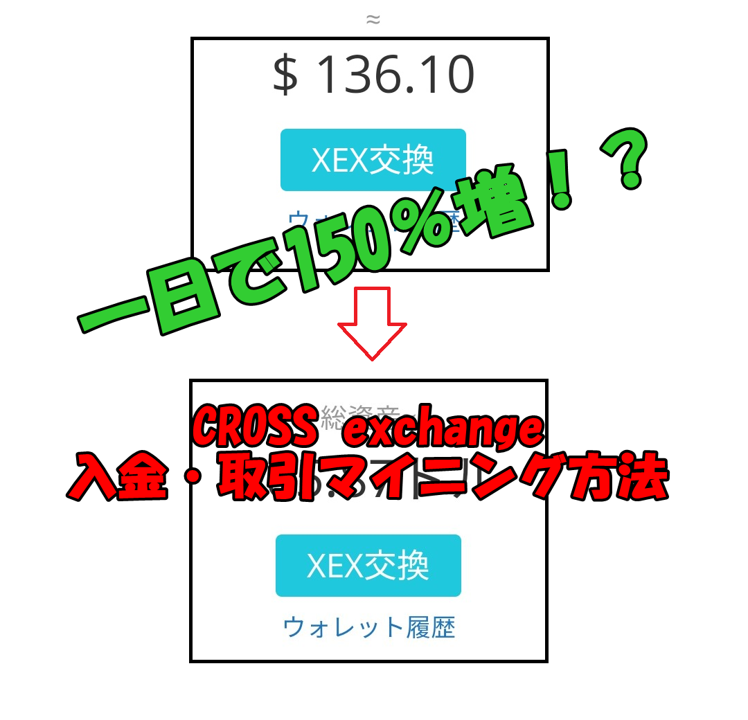 毎月1万円の積立てで1億円超えを目指す！？複利の効果を実現する賢い資産運用戦略