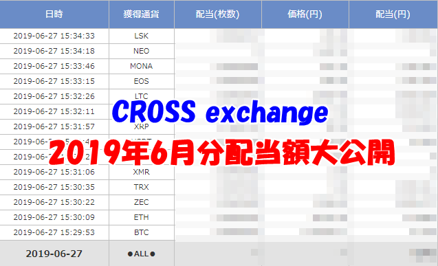 【CROSS exchange】2019年6月分の配当を全て公開！