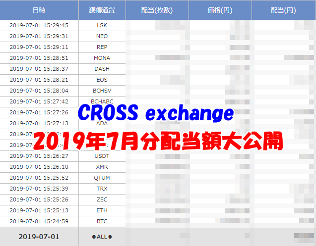 【CROSS exchange】2019年7月分の配当を全て公開！