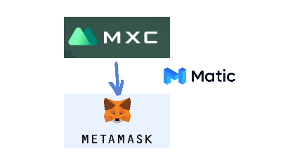 MXC取引所からPolygonネットワークを使ってMATICをメタマスクへ送金する方法