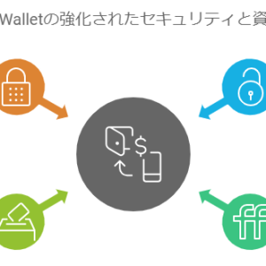 ウォレット未搭載のXENEA Walletがキャンペーンを打つ理由とその裏側